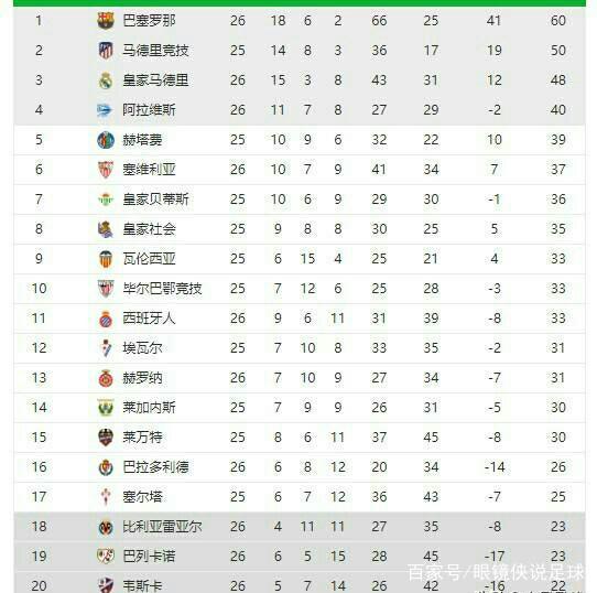 精准射门和